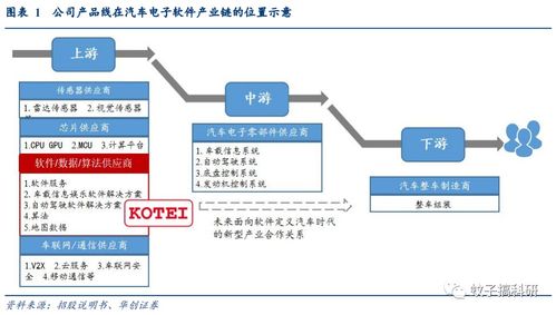光庭信息 深耕智能汽車軟件，打造領(lǐng)先解決方案提供商