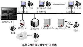 網絡工程 構建數字時代的基石與供應信息全解析