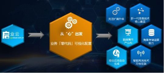 企業上云與工業互聯網的安元解決之道 構建安全、智能的數據服務體系