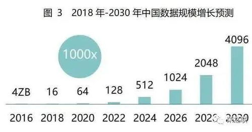 榮之聯 錘煉數字化服務能力，擁抱新基建時代下的工業互聯網數據服務新機遇