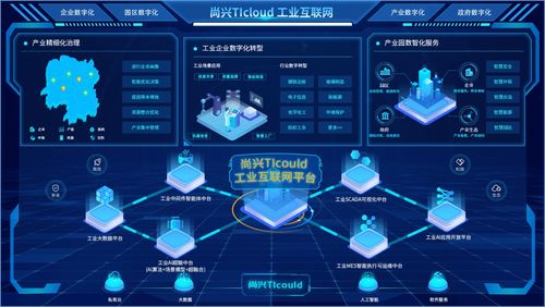 尚興科技 深耕工業互聯網數據服務，賦能工業企業數字化轉型升級